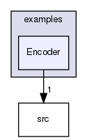 examples/Encoder