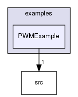 examples/PWMExample