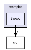 examples/Sweep