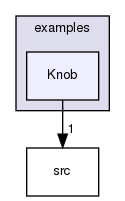 examples/Knob