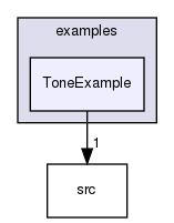 examples/ToneExample