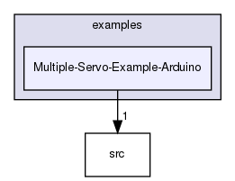 examples/Multiple-Servo-Example-Arduino