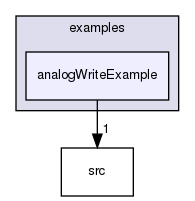 examples/analogWriteExample